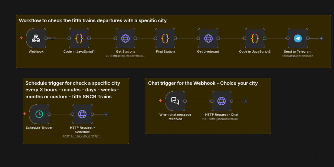 Projet d'Automatisation n8n🚀